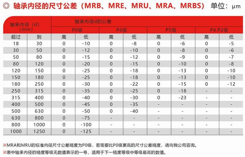 MRB、MRE、MUR、MRA、MRBS內(nèi)徑公差